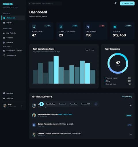Chillead Telegram Operator Bot dashboard screenshot