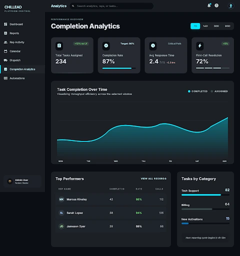 Admin detail view